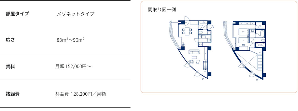 客室設備