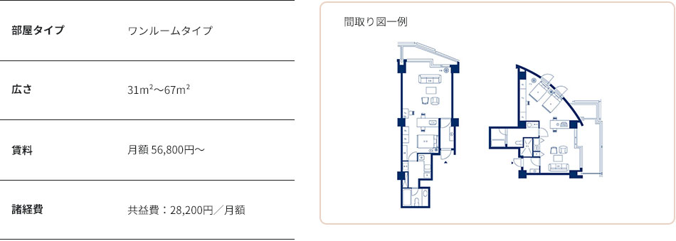 客室設備